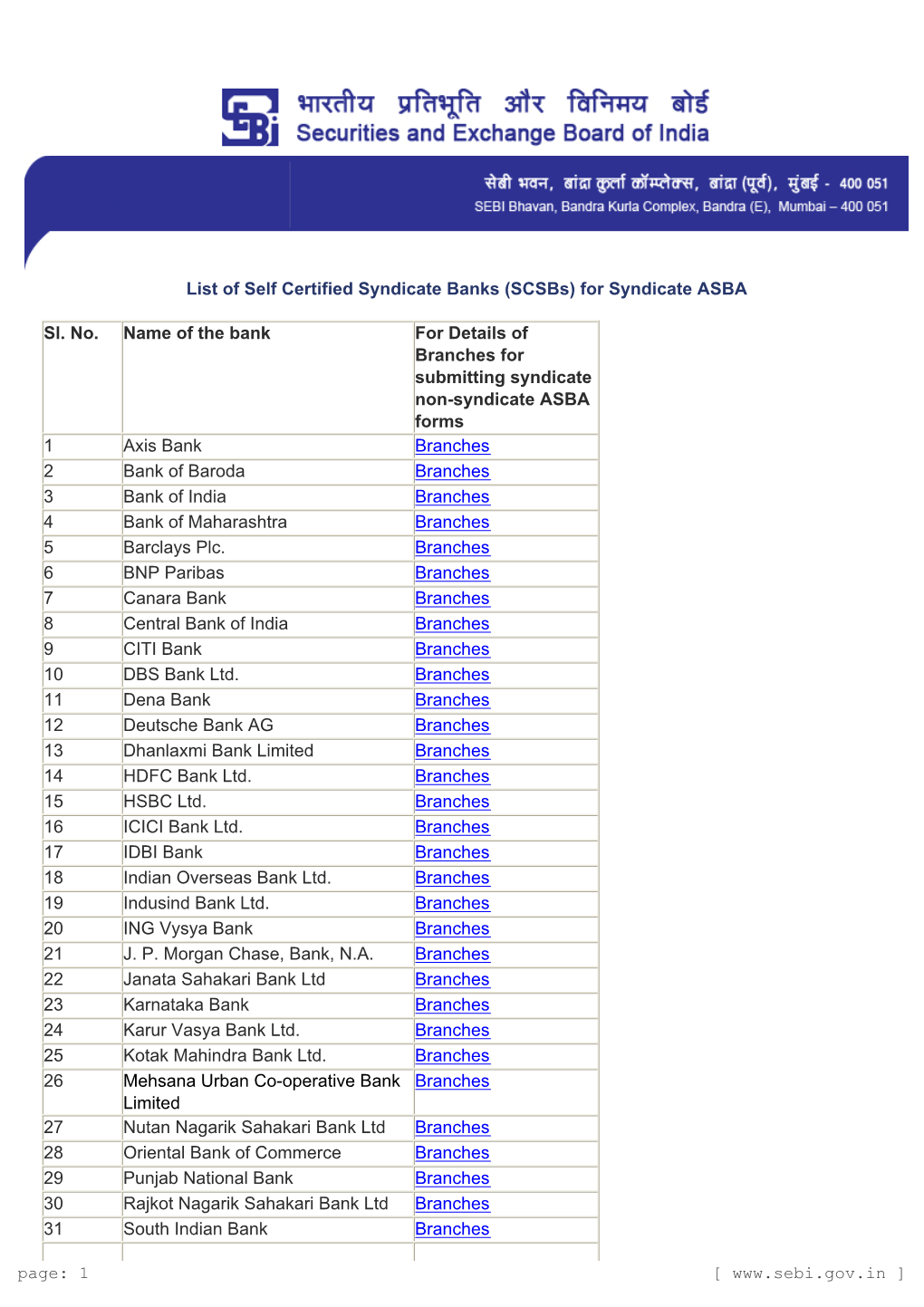 List of Self Certified Syndicate Banks (Scsbs) for Syndicate ASBA