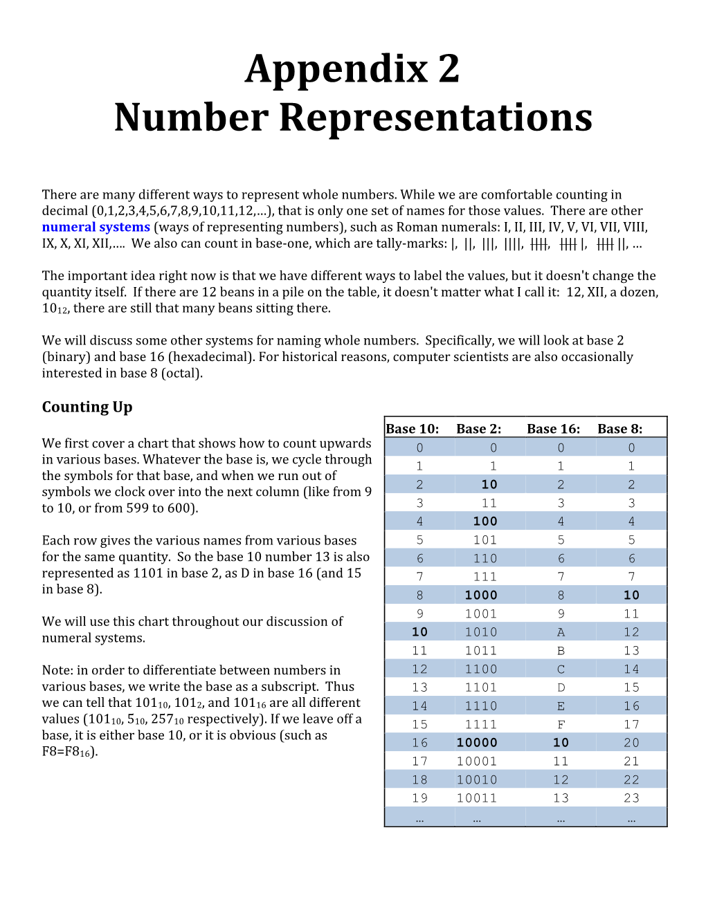 Appendix 2 Number Representations