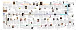 Sedbergh School Politics and Law Timeline