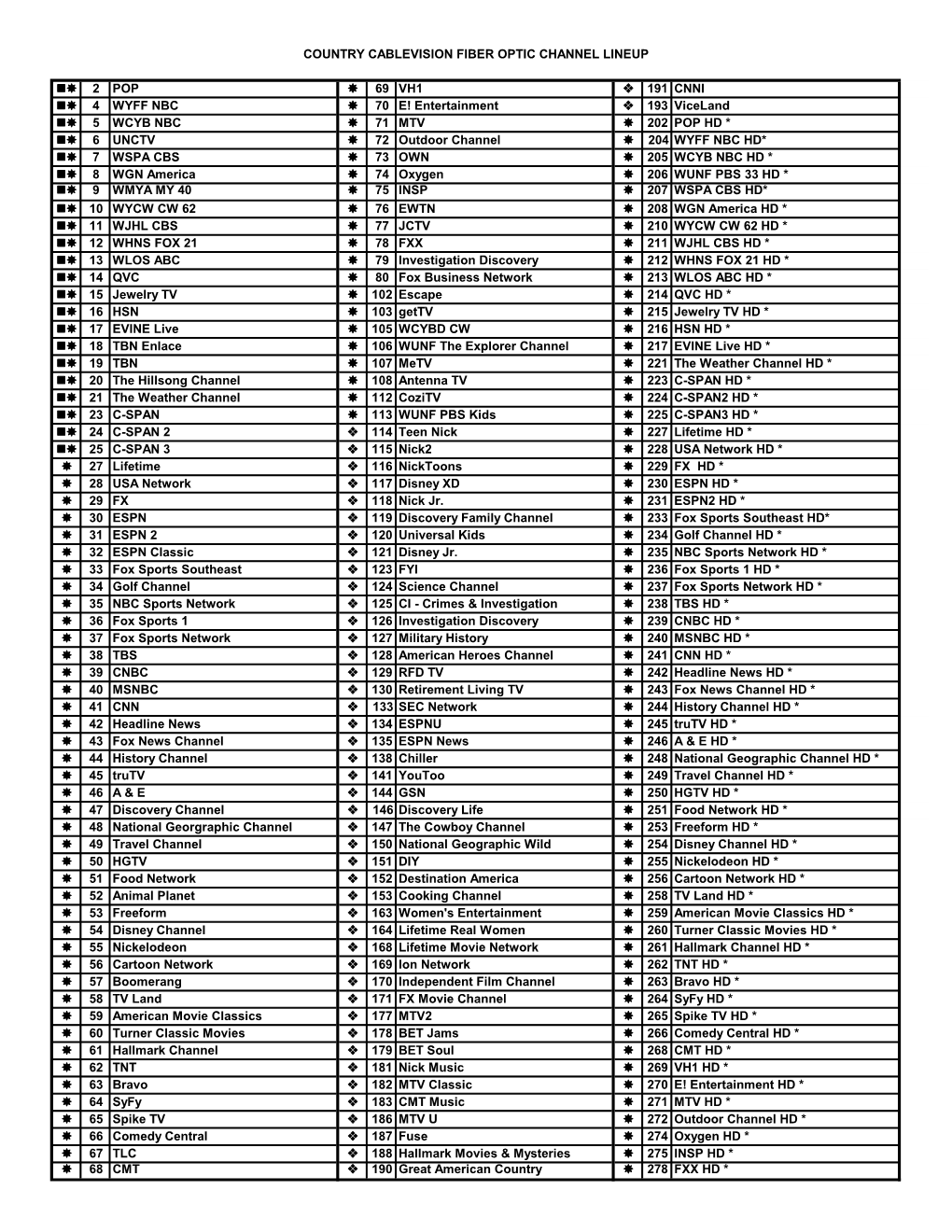 Entertainment 193 Viceland 5 WCYB NBC 71