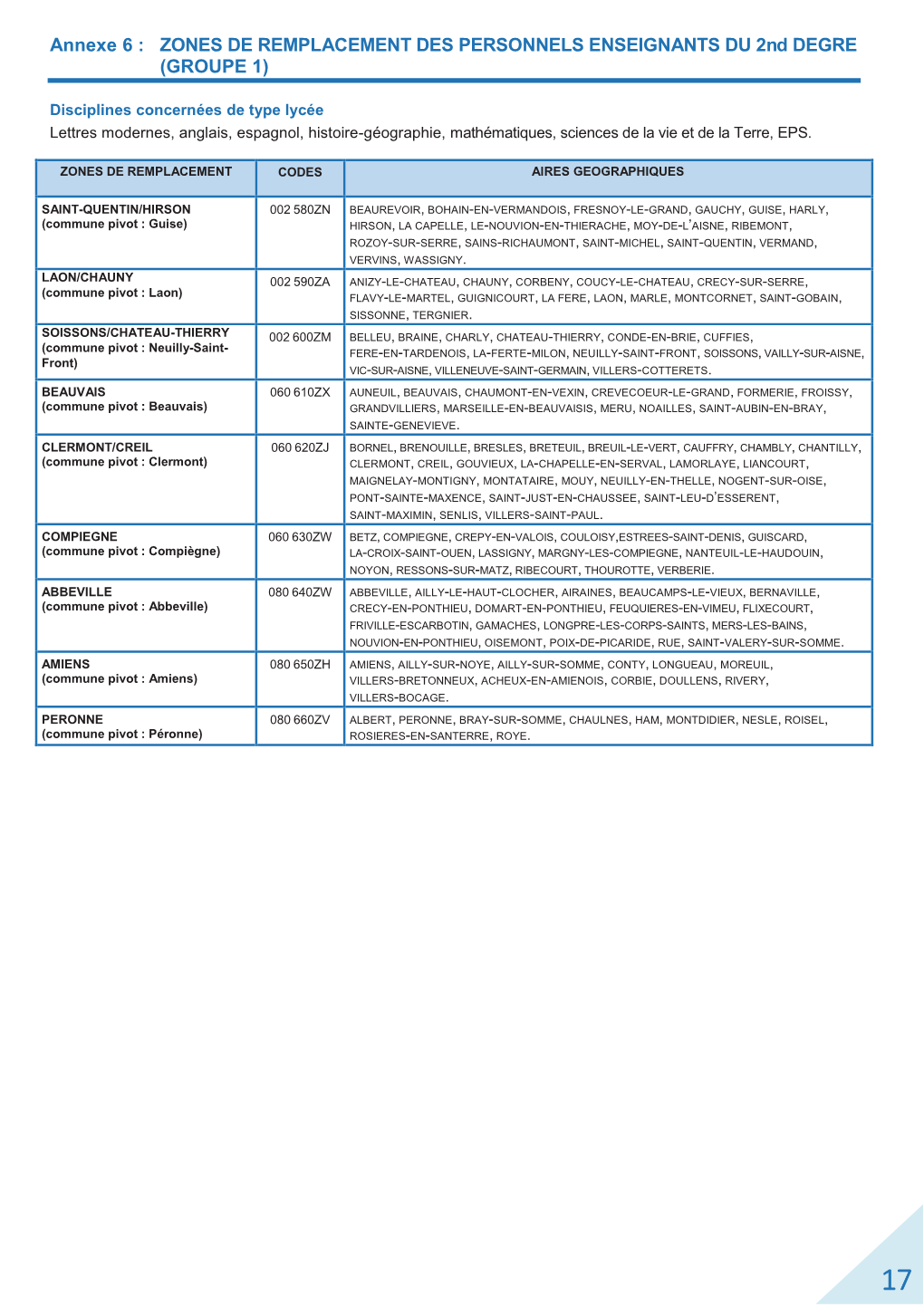 ZONES DE REMPLACEMENT DES PERSONNELS ENSEIGNANTS DU 2Nd DEGRE (GROUPE 1)