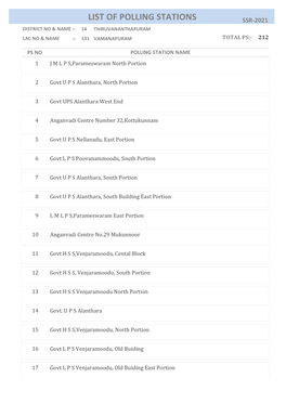 List of Polling Stations Ssr-2021 District No & Name :- 14 Thiruvananthapuram Lac No & Name :- 131 Vamanapuram Total Ps:- 212