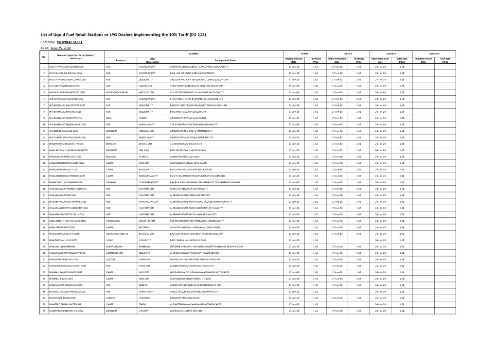 Shell Stations As of 30 June 2020