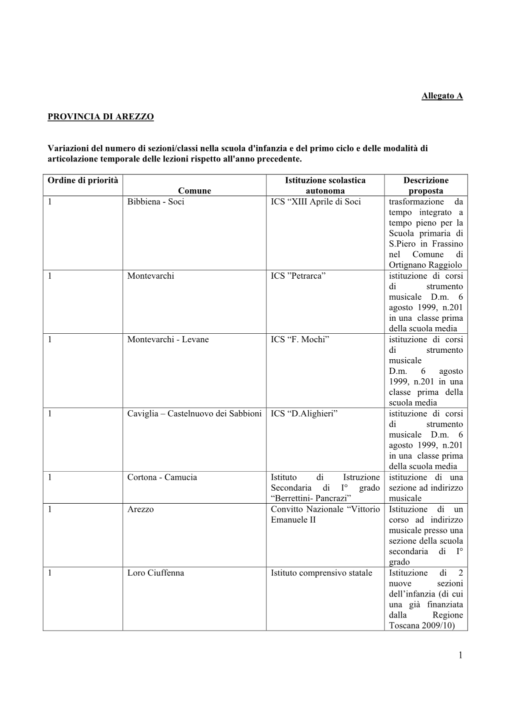 Allegato a PROVINCIA DI AREZZO Variazioni Del Numero Di Sezioni