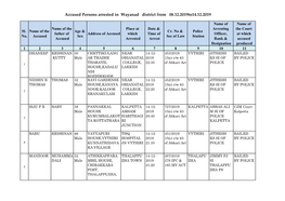 Accused Persons Arrested in Wayanad District from 08.12.2019To14.12.2019
