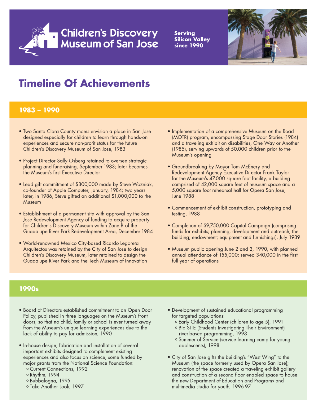 Timeline of Achievements