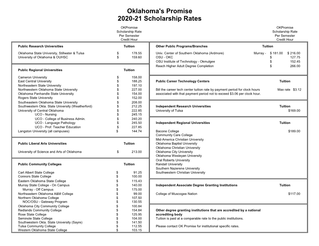 Oklahoma's Promise 2020-21 Scholarship Rates