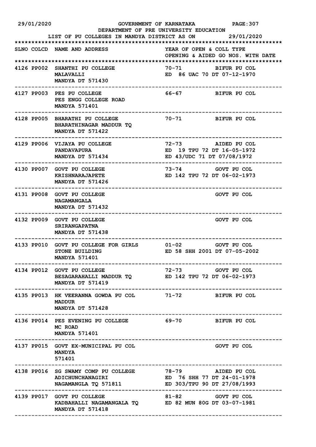 29/01/2020 Government of Karnataka Page:307 Department of Pre University Education List of Pu Colleges in Mandya Distric