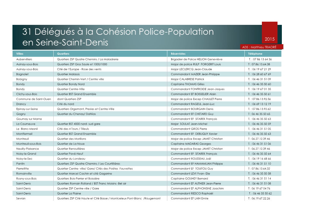 31 Délégués À La Cohésion Police-Population En Seine-Saint-Denis 2015 ADS : Matthieu TRAORÉ