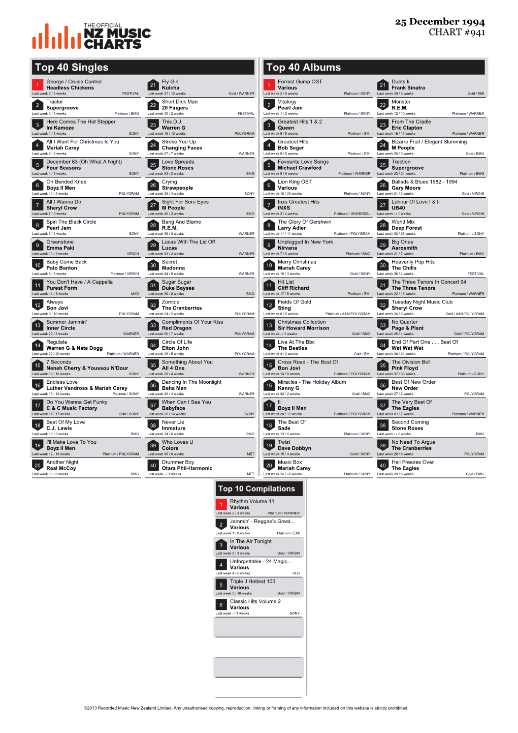 Top 40 Singles Top 40 Albums