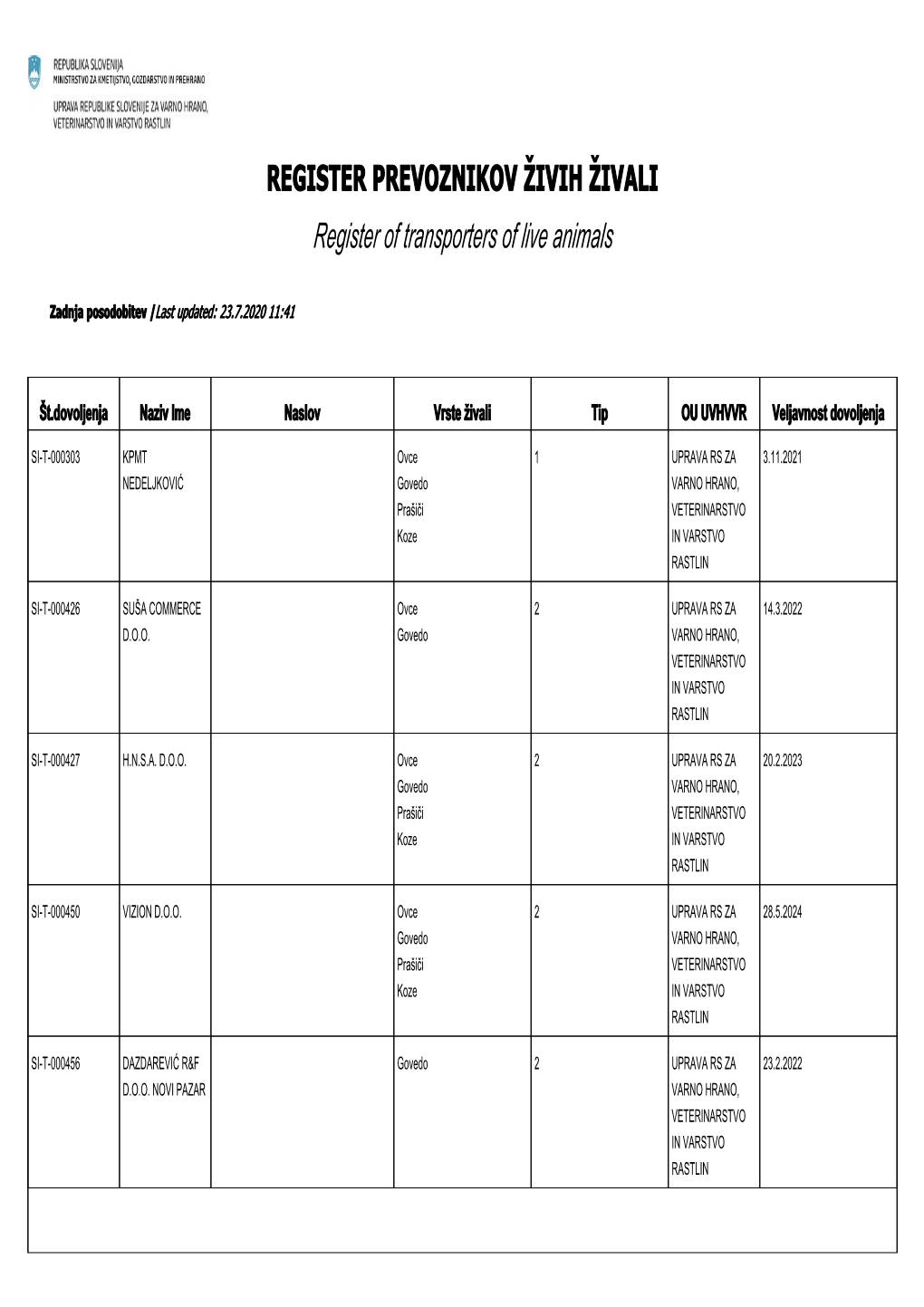REGISTER PREVOZNIKOV ŽIVIH ŽIVALI Register of Transporters of Live Animals