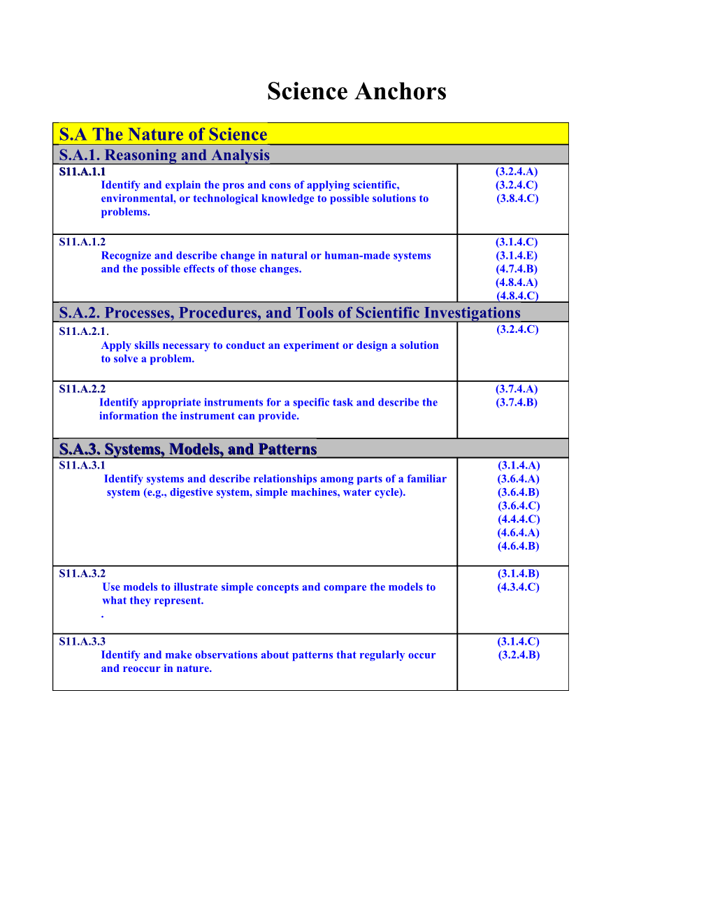 S.A.3. Systems, Models, and Patterns