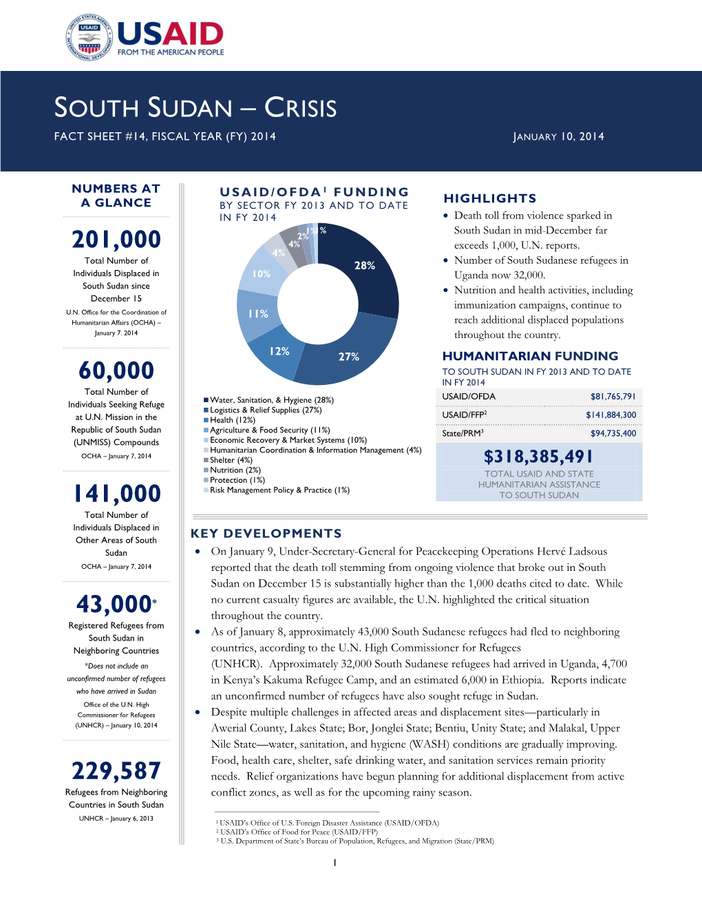 South Sudan Crisis Fact Sheet #14 January 10, 2014