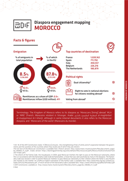 Morocco%20Constitution%20 Ofthemoroccanthe Fulltext Version: (French Constitution Isavailable Here: Citizens’
