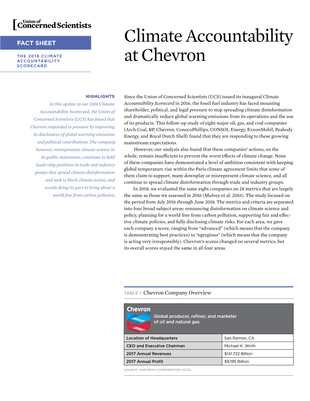 Chevron SCORECARD
