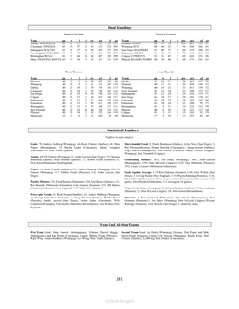 Statistical Leaders