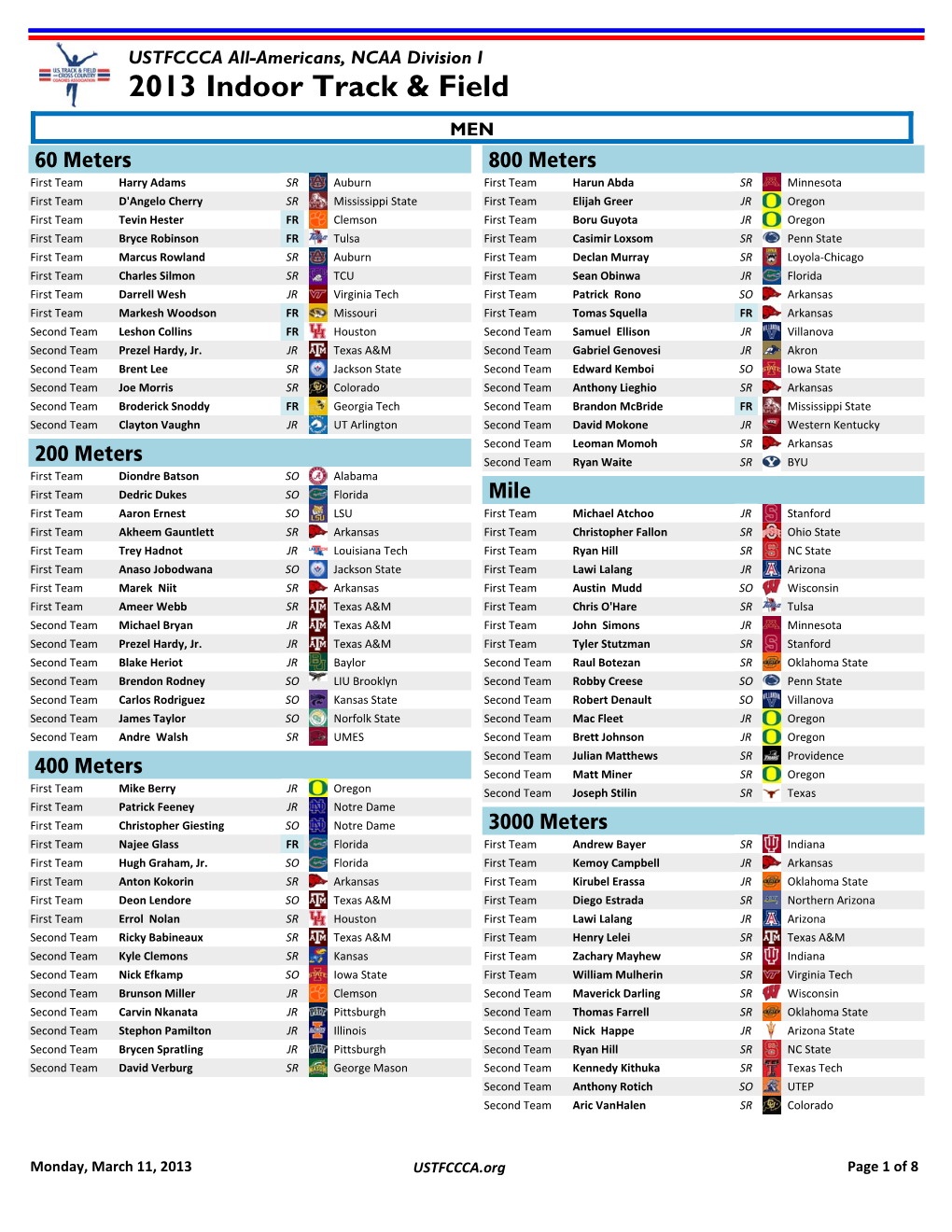 USTFCCCA All-Americans