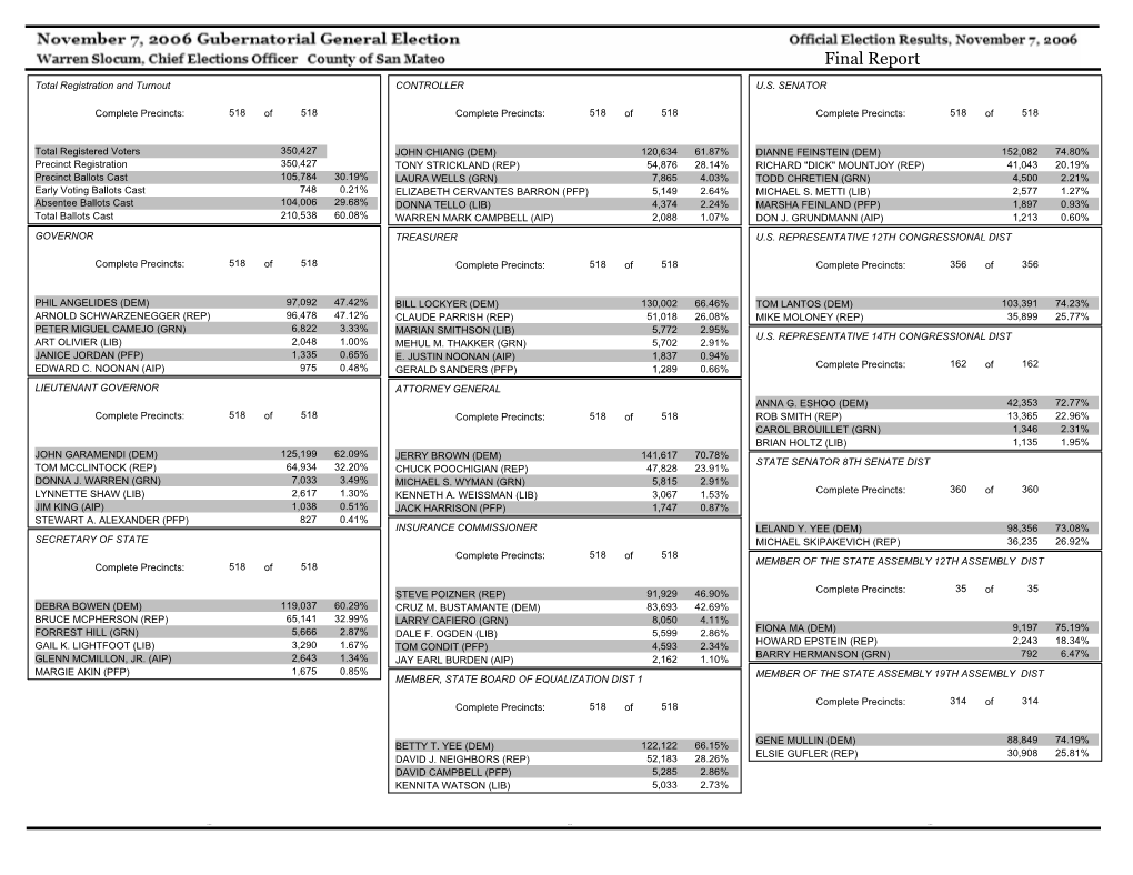 Official Results Report