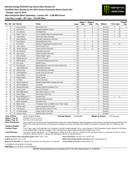 Monster Energy NASCAR Cup Series Race Number 20 Unofficial Race