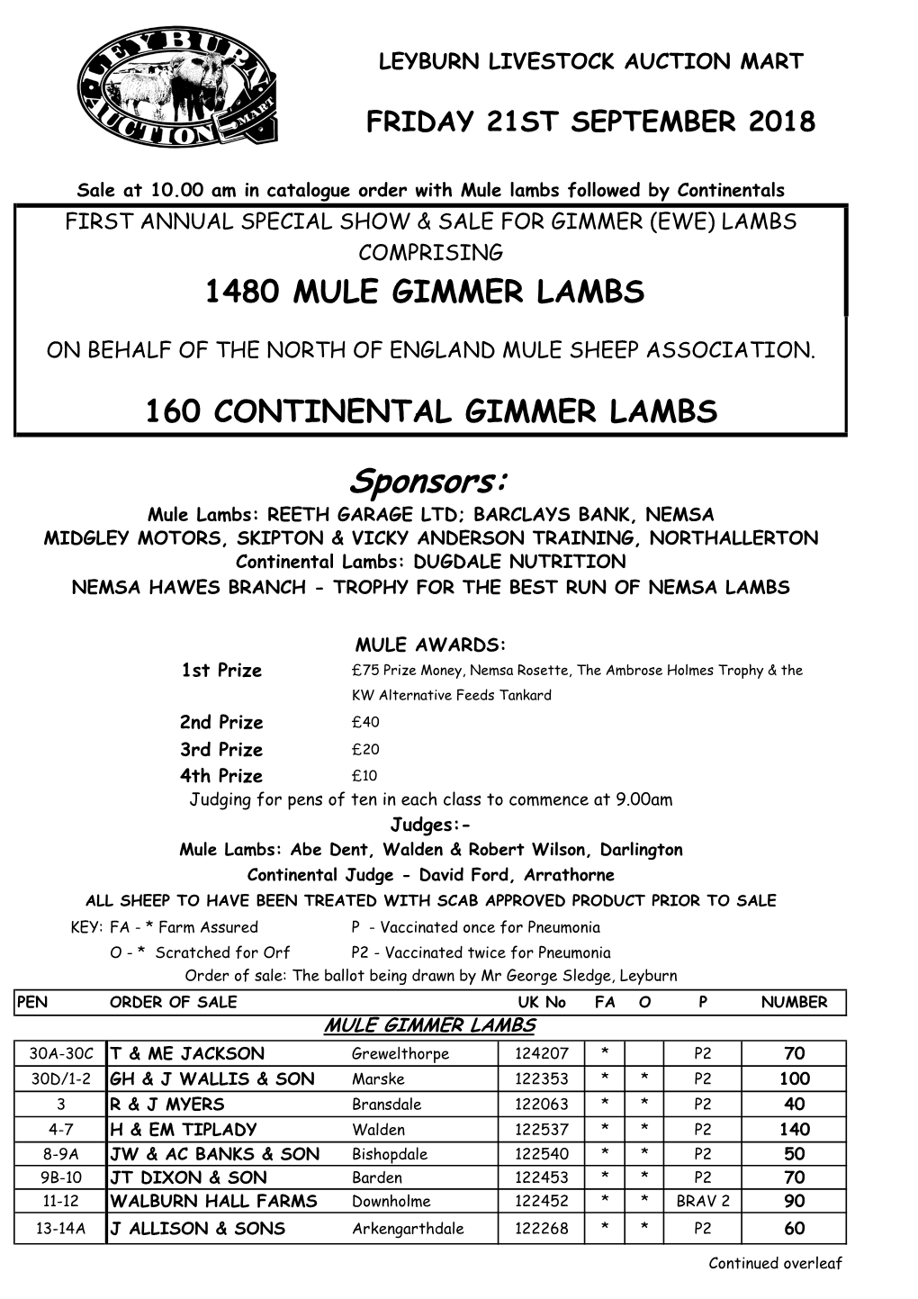 2018 1St MGL SALE.Xlsx