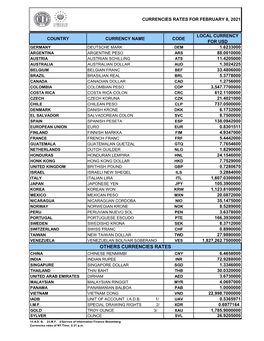 Others Currencies Rates