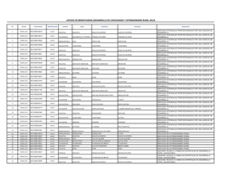 Desarrollo De Capacidades Y Extensionismo Rural 2013)