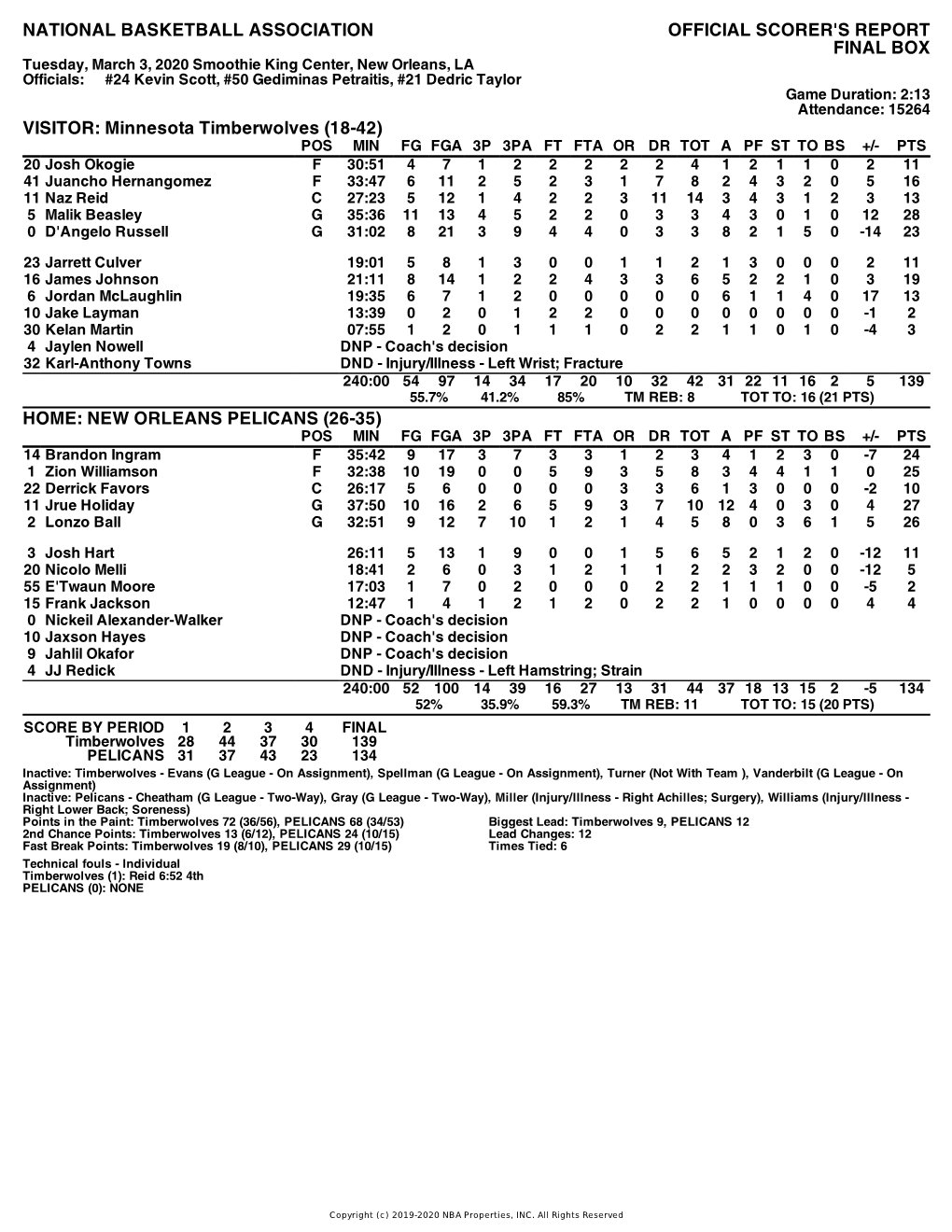 Box Score Timberwolves