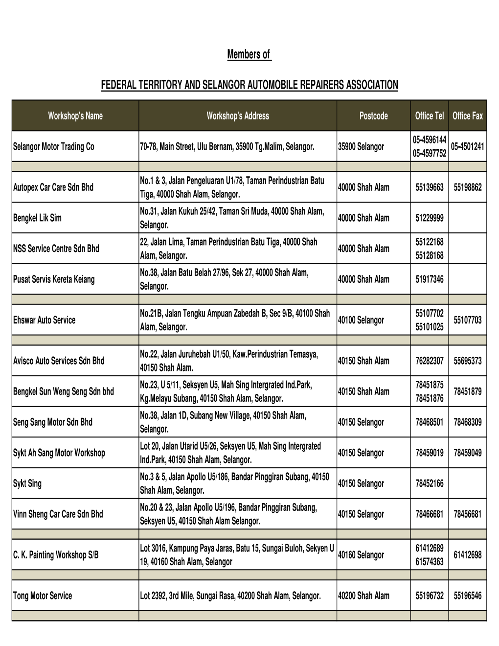 Federal Territory and Selangor Automobile Repairers Association