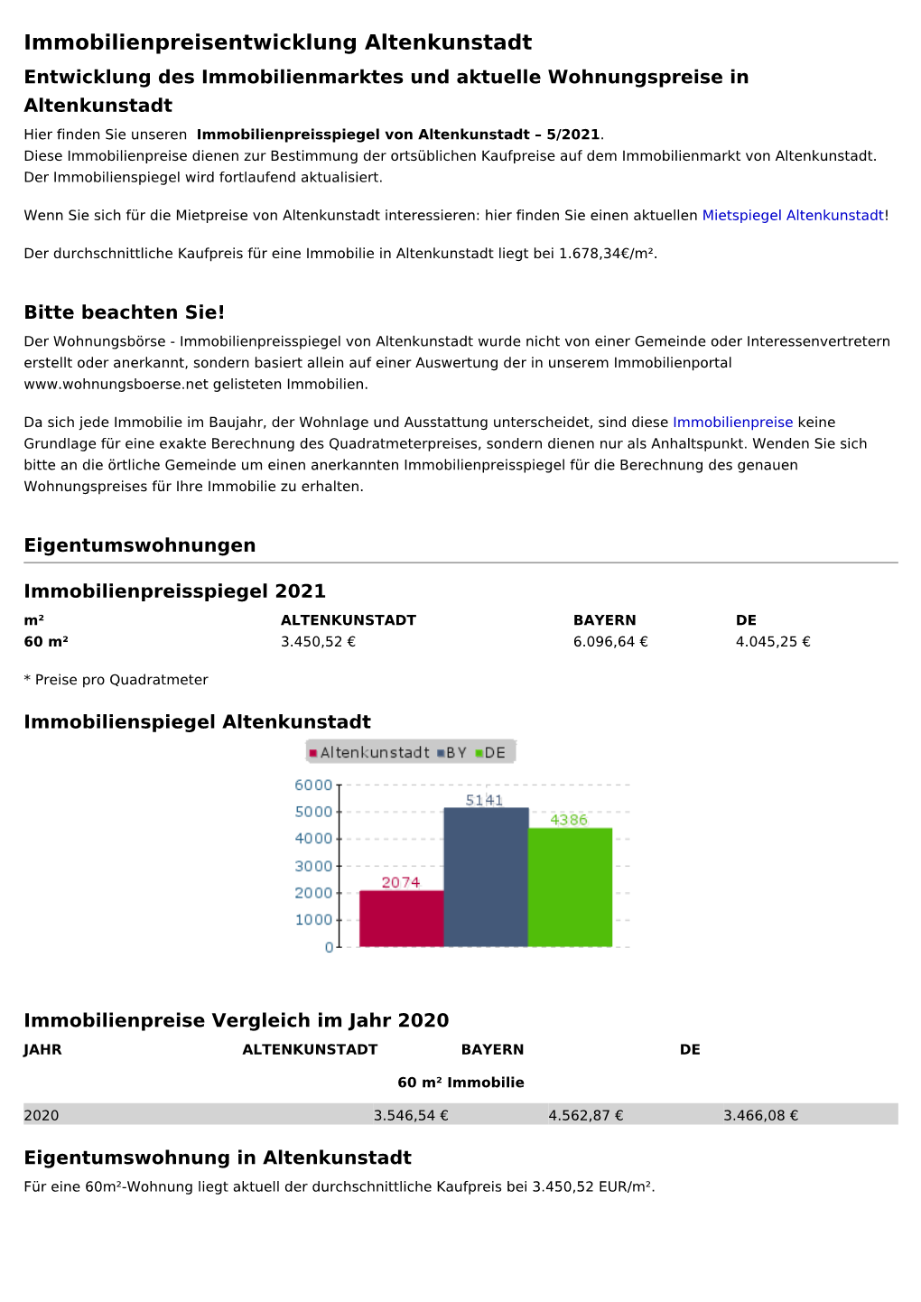 Immobilienpreise Altenkunstadt