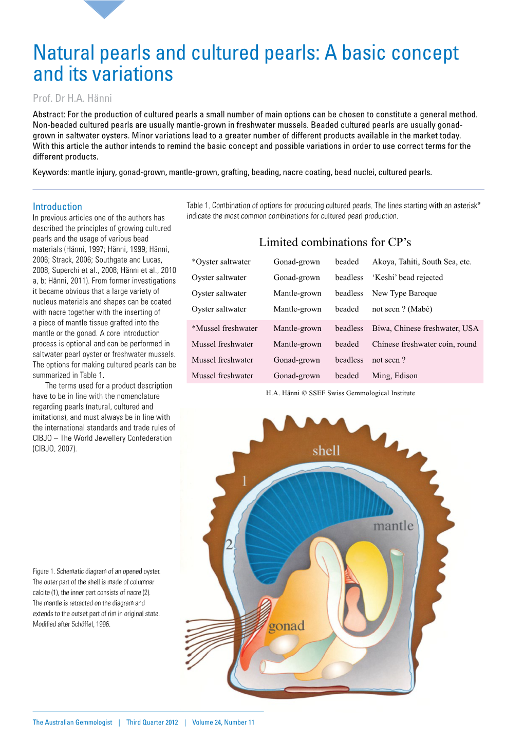 Natural Pearls and Cultured Pearls: a Basic Concept and Its Variations Prof