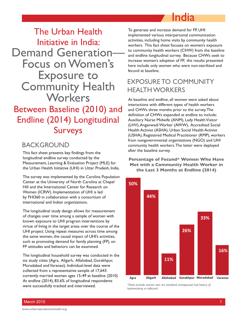 Focus on Women's Exposure to Community Health Workers