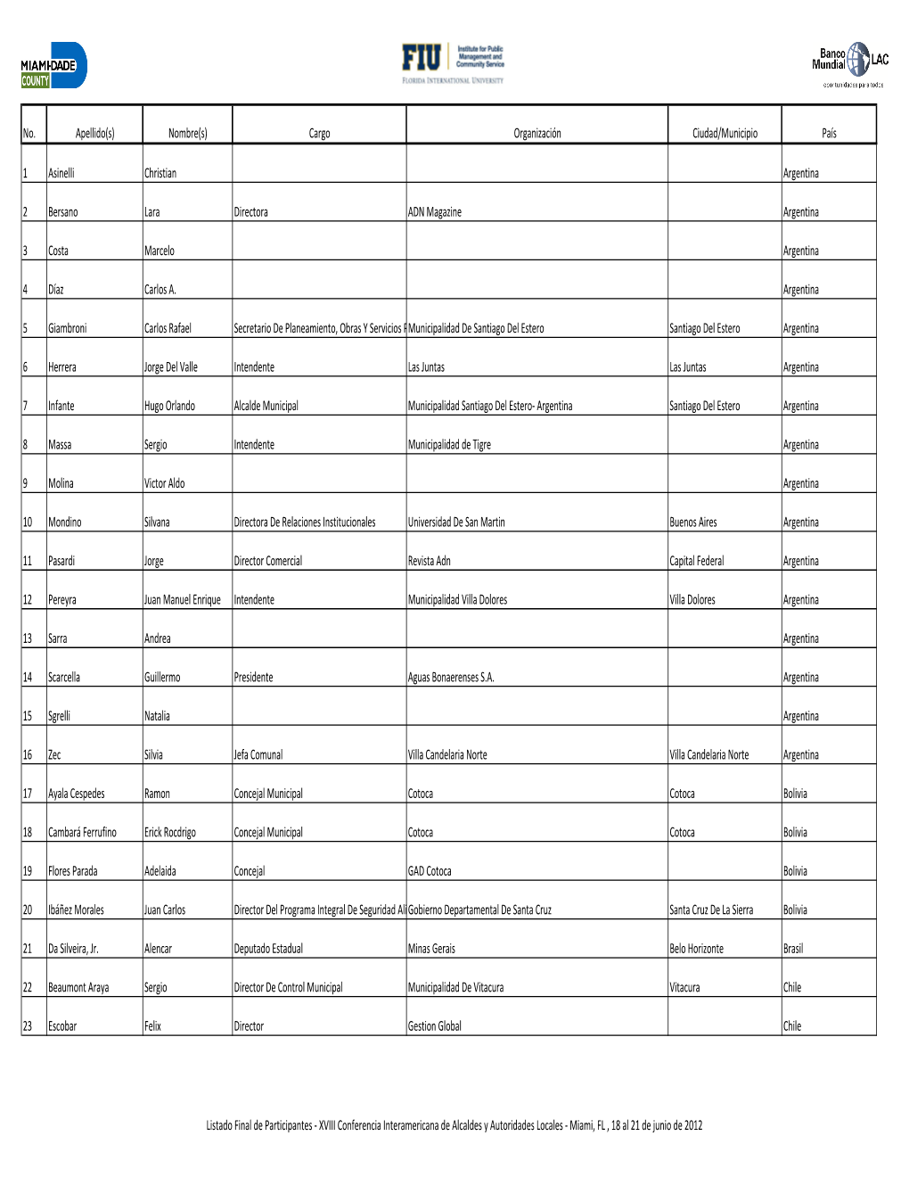 Lista Final De Participantes