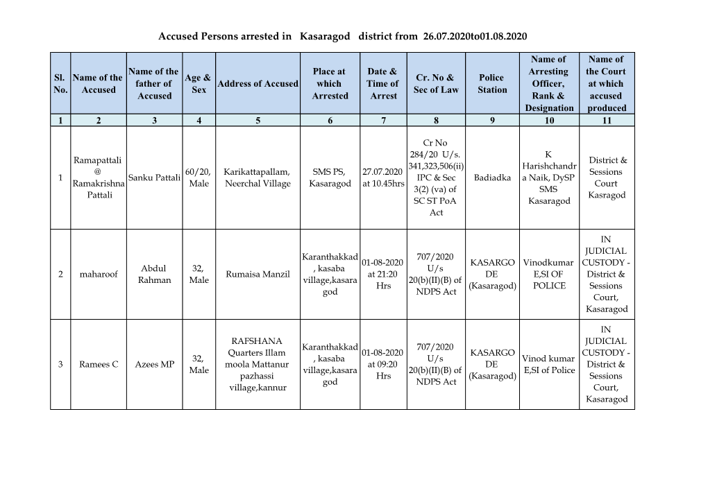 Accused Persons Arrested in Kasaragod District from 26.07.2020To01.08.2020