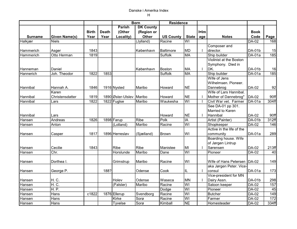 Danske I Amerika Index H Surname Given Name(S)