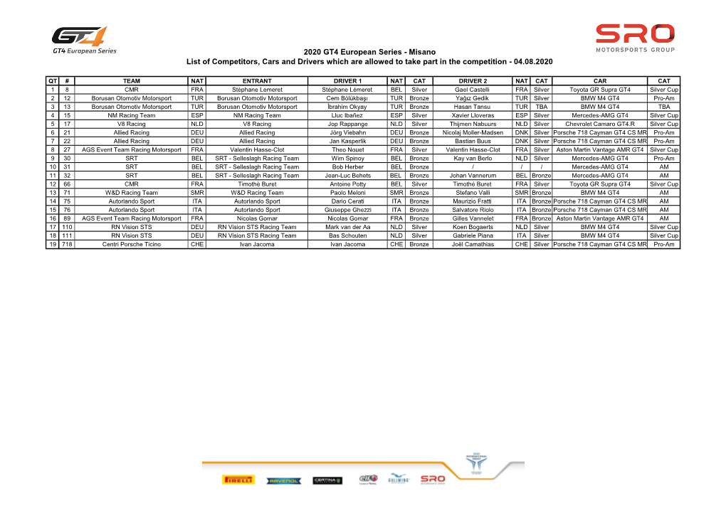 2020 GT4 European Series - Misano List of Competitors, Cars and Drivers Which Are Allowed to Take Part in the Competition - 04.08.2020