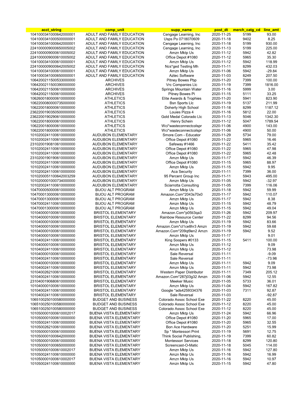 Acct String Comp Unit Supp Name Post Dt Merch Catg Cd Line Amt