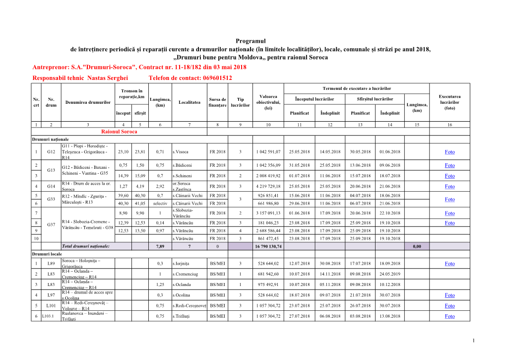 Programul De Întreținere Periodică Și Reparații Curente A