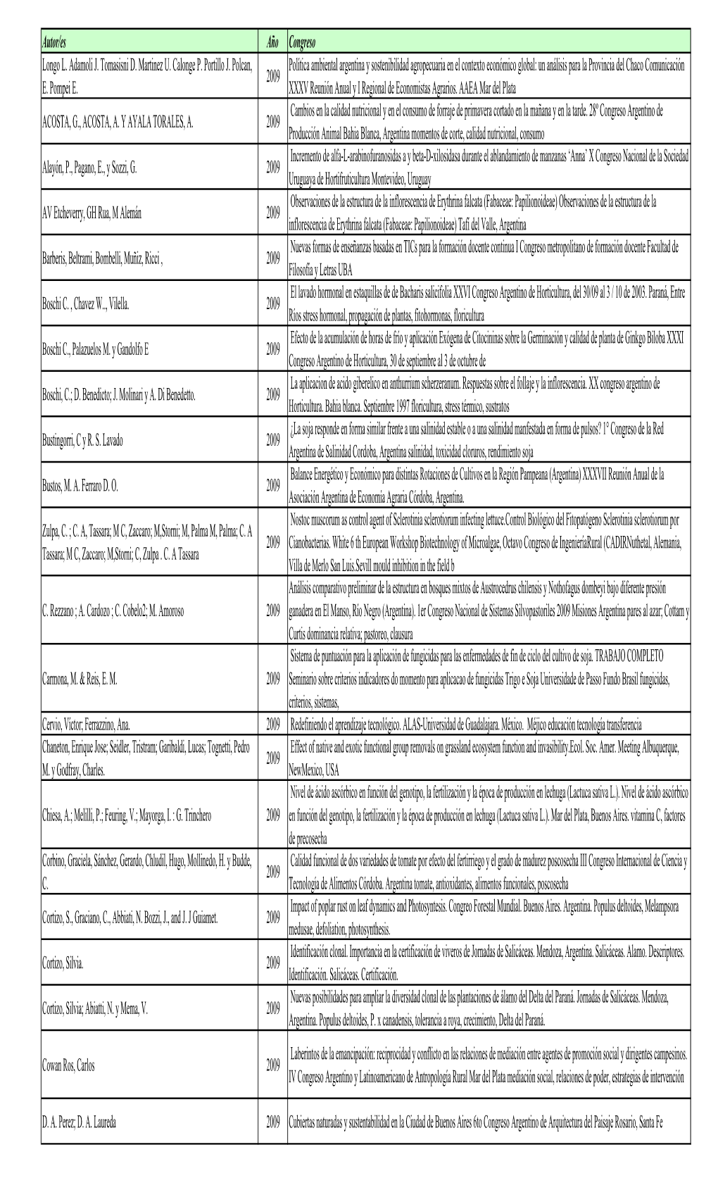 Autor/Es Año Congreso Longo L. Adamoli J. Tomasisni D