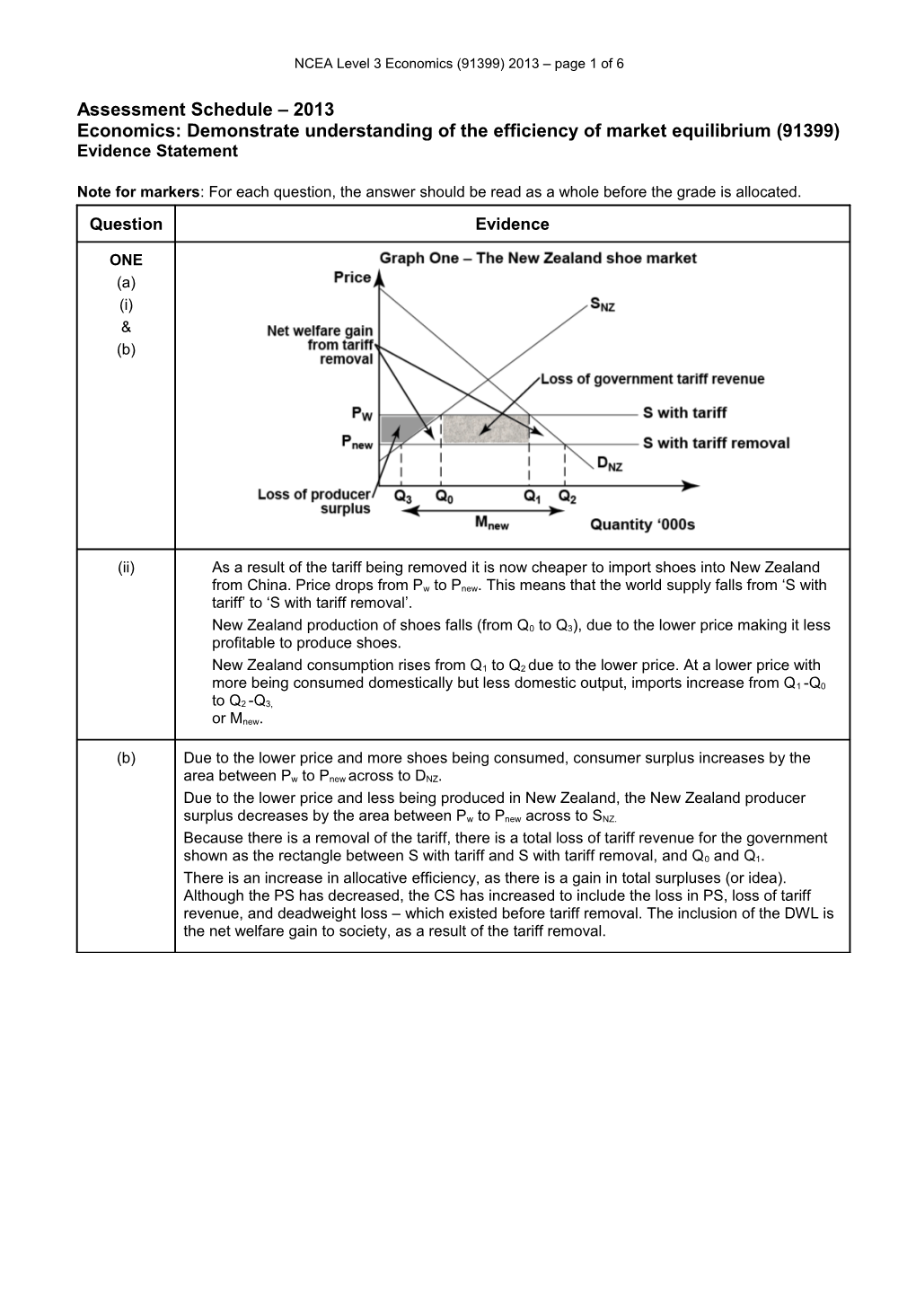 NCEA Level 3 Economics (91399) 2013 Assessment Schedule