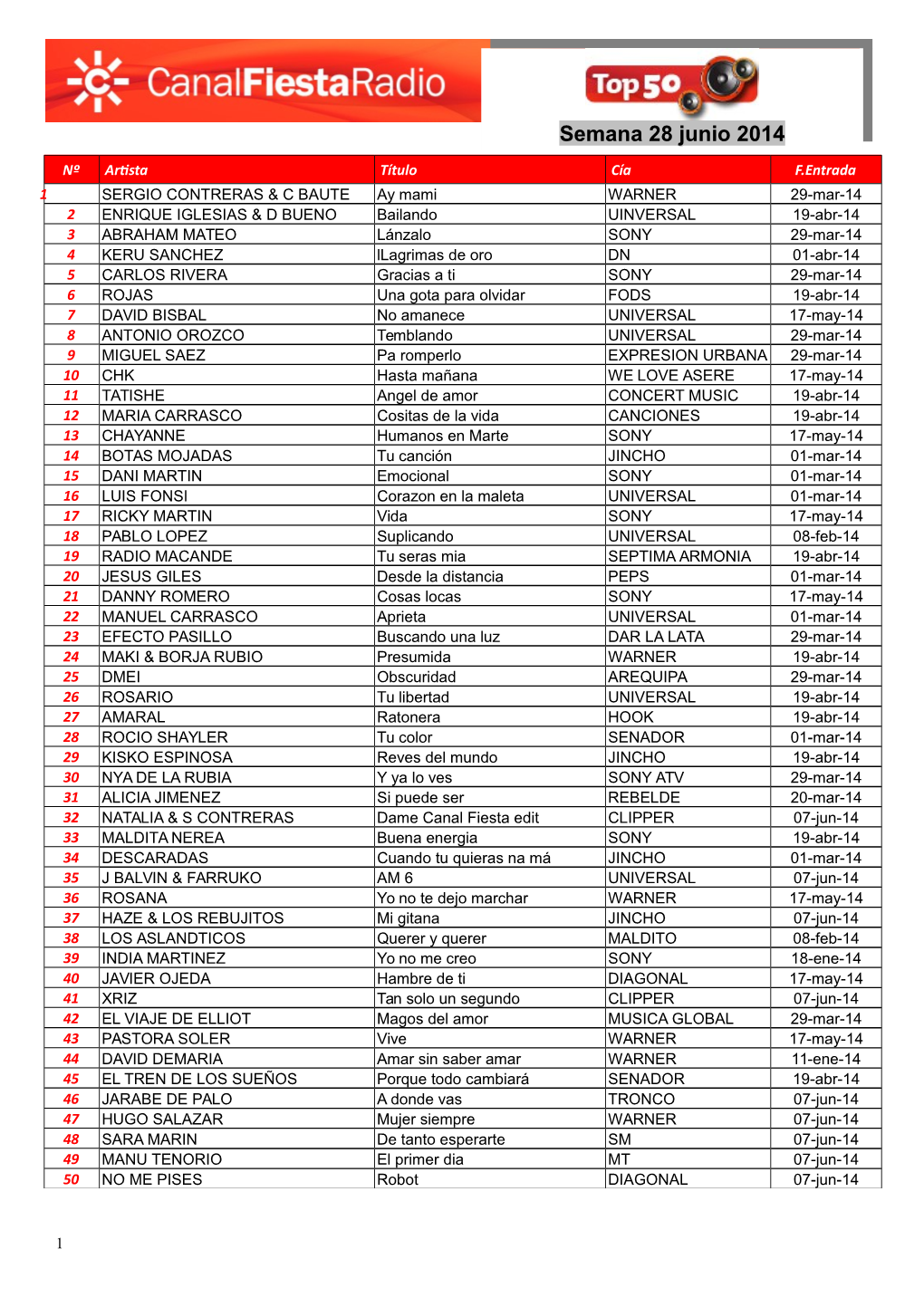 Semana 28 Junio 2014