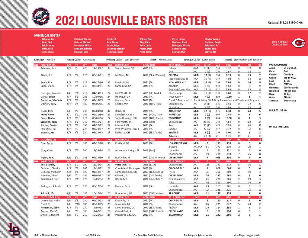 2021 LOUISVILLE BATS ROSTER Updated: 5.3.21 | (30+0+0)