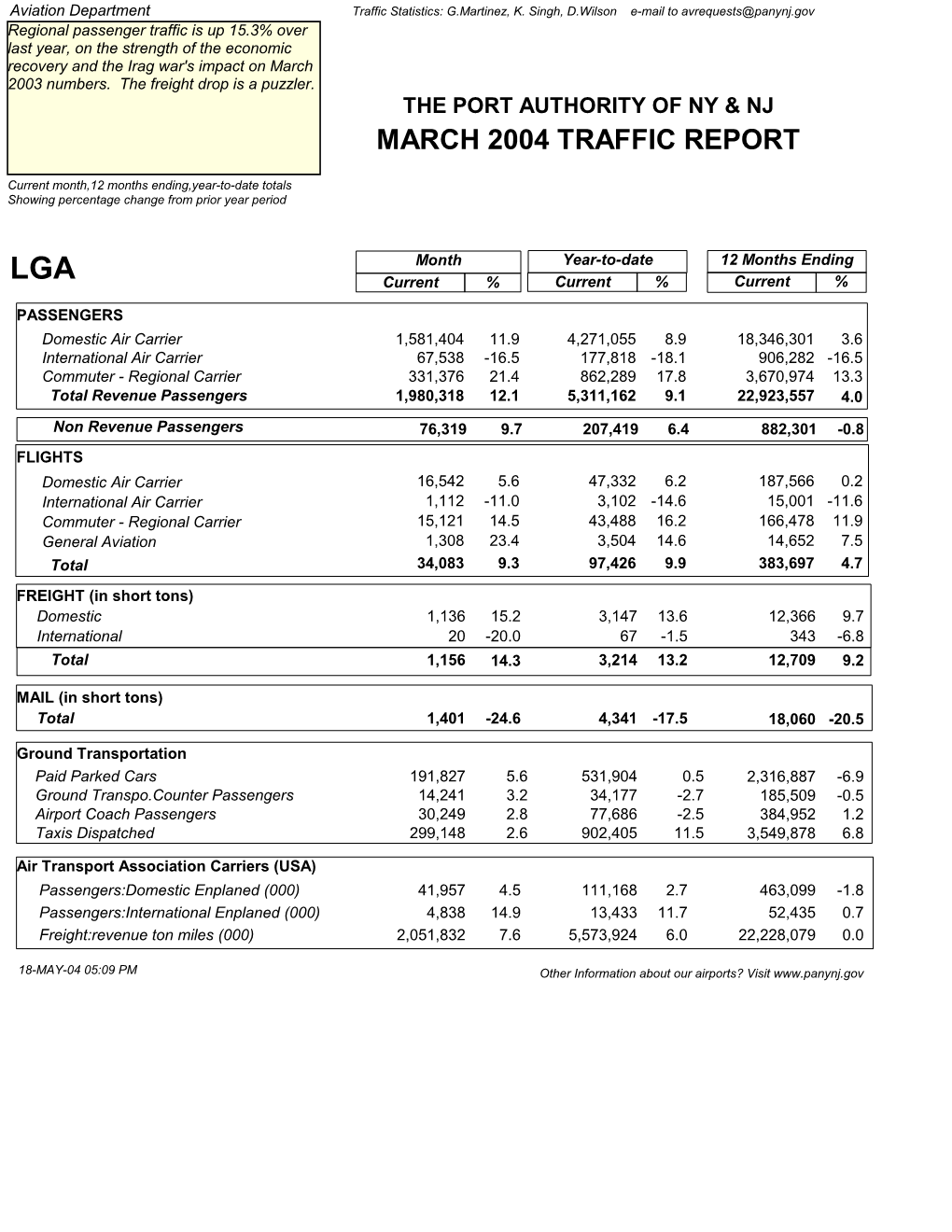 March 2004 Traffic Report