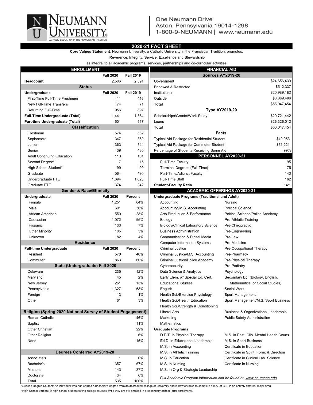 2020-21 Fact Sheet