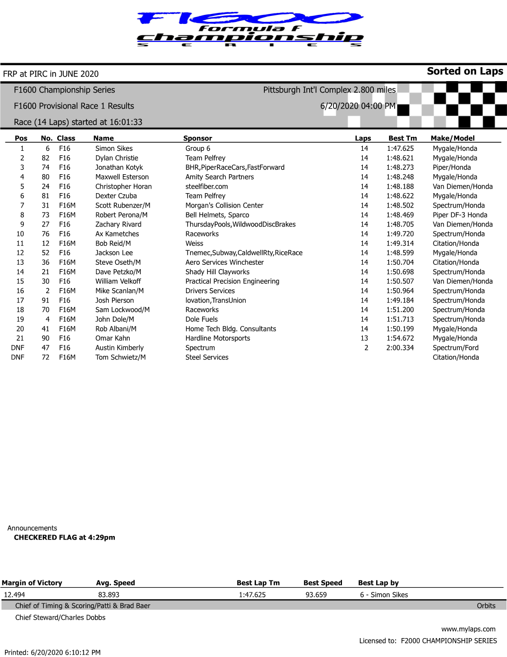 Sorted on Laps F1600 Championship Series Pittsburgh Int'l Complex 2.800 Miles F1600 Provisional Race 1 Results 6/20/2020 04:00 PM Race (14 Laps) Started at 16:01:33