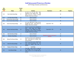 Gulf Intracoastal Waterway (Florida) GICW Bridge Schedules and Restrictions