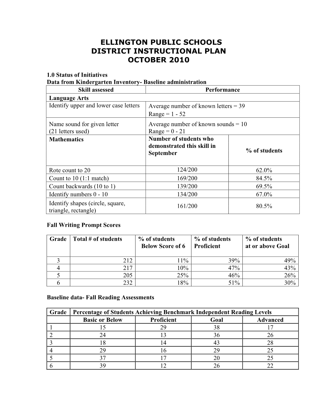 Ellington Public Schools District Instructional Plan October 2010