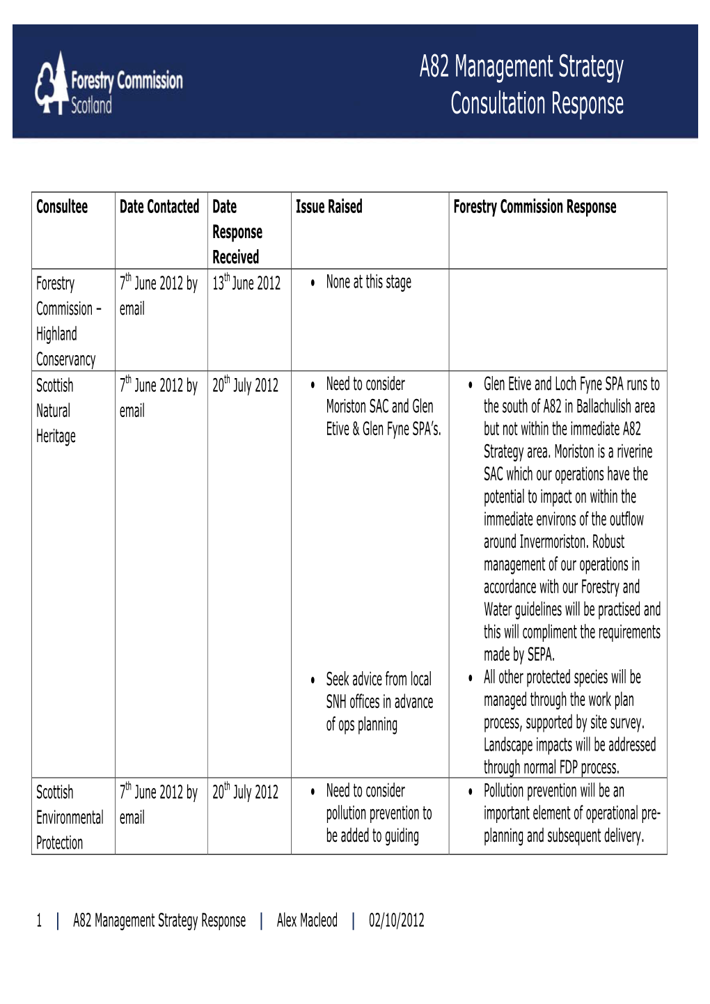 A82 Management Strategy Consultation Responses