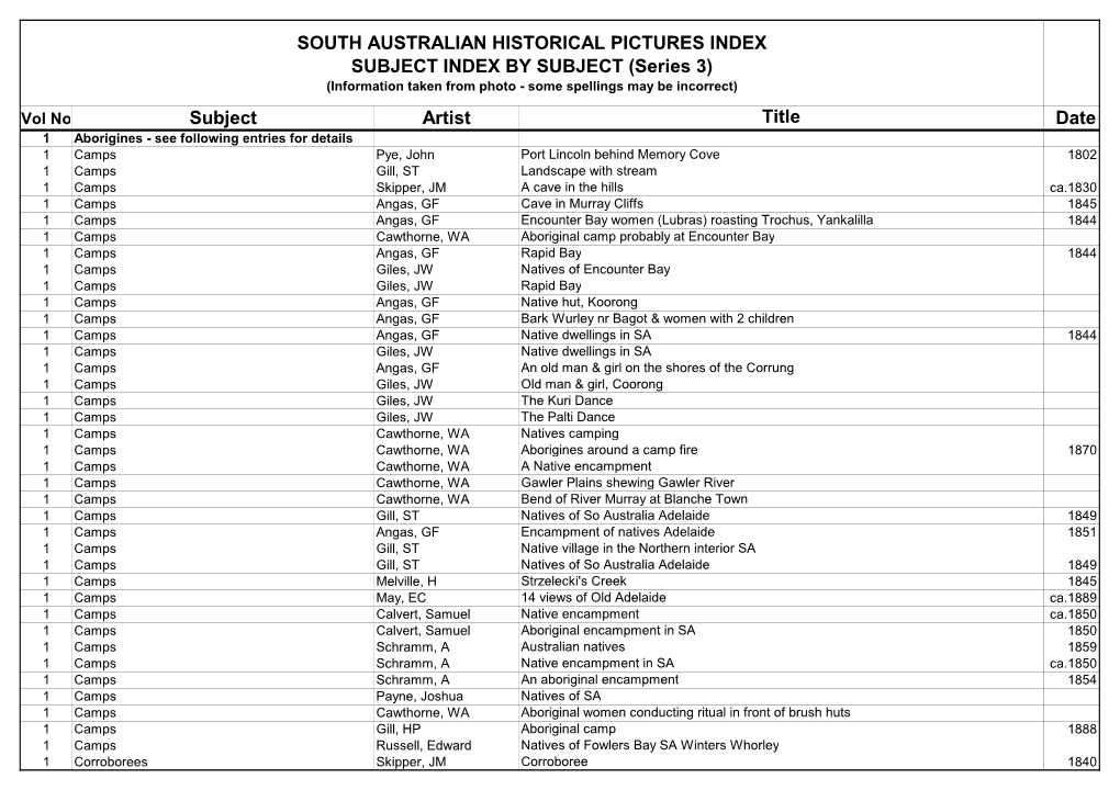 Subject Artist Title Date SOUTH AUSTRALIAN HISTORICAL