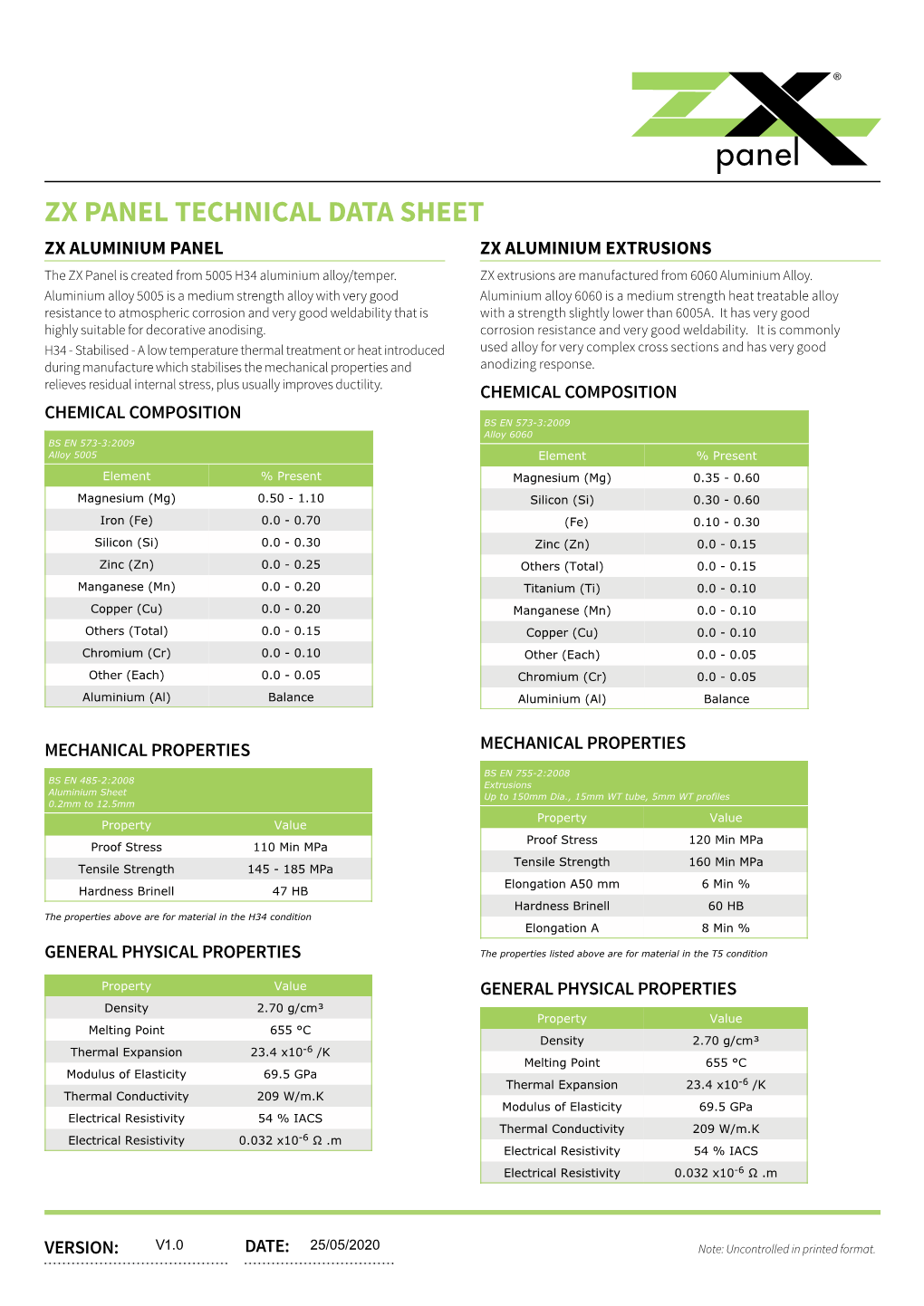 ZX PANEL TECHNICAL DATA SHEET ZX ALUMINIUM PANEL ZX ALUMINIUM EXTRUSIONS the ZX Panel Is Created from 5005 H34 Aluminium Alloy/Temper