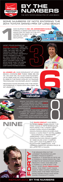 By the Numbers the 40Th Toyota Grand Prix of Long Beach